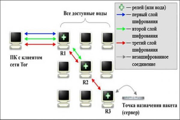 Кракен маркет