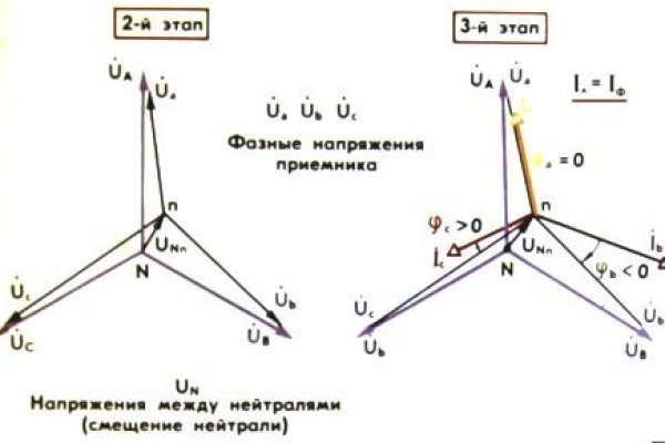 Kraken зеркало стор